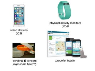 physical activity monitors

(ﬁtbit)
smart devices

(iOS)
personal E sensors

(exposome band?!)
propeller health
 