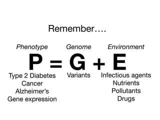 P = G + EType 2 Diabetes

Cancer

Alzheimer’s

Gene expression
Phenotype Genome
Variants
Environment
Infectious agents

Nutrients

Pollutants

Drugs
Remember….
 
