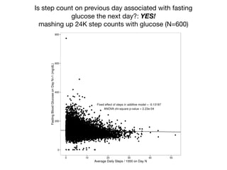Is step count on previous day associated with fasting
glucose the next day?: YES!

mashing up 24K step counts with glucose (N=600)
 