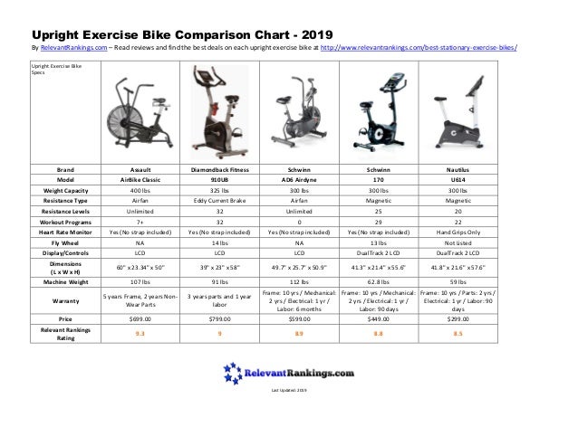Exercise Comparison Chart