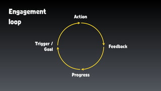 Engagement
loop
Feedback
Action
Progress
Trigger /
Goal
 