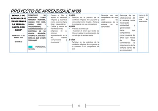 PROYECTO DE APRENDIZAJE N°00
12
MODULO DE
APRENDIZAJE
“FESTEJAMOS
LA SEMANA
SANTA CON
AMOR”
MIERCOLES 27 DE
MARZO 2023
SESION 13
CONSTRUYE SU
IDENTIDAD, COMO
PERSONA HUMANA,
AMADA POR DIOS,
DIGNA, LIBRE Y
TRASCENDENTE,
COMPRENDIENDO LA
DOCTRINA DE SU
PROPIA RELIGIÓN,
ABIERTO AL DIALOGO
CON LAS QUE LE SON
CERCANAS.
AREA: PERSONAL
SOCIAL
 Conoce a Dios y
asume su identidad
religiosa y espiritual
como persona digna,
libre y trascendente.
 Cultiva y valora las
manifestaciones
religiosas de su
entorno
argumentando su fe
de manera
comprensible y
respetuosa.
5 AÑOS
 Participa en la practica de la
confesión religiosa de sus padres y
comunidad como rituales y fiestas y
lo comparte con sus compañeros
4 AÑOS
 Practica acciones que
muestran el amor que recibe de
Dios al realizar la ambientación de
su aula por la semana santa.
3 AÑOS
 Participa en las prácticas de la
confesión religiosa de sus padres y
lo comenta a sus compañeros de
aula
Comenta con sus
compañeros de aula
sobre las
celebraciones de la
semana en su
comunidad
Participa de las
celebraciones de
la semana santa
mostrando
solidaridad y
generosidad
hacia sus
compañeros
como muestra de
amor que recibe
de Dios
comentando la
importancia de la
semana santa de
su comunidad.
Cuaderno de
Campo
Ficha de
observación
 