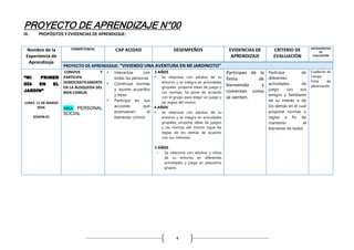 PROYECTO DE APRENDIZAJE N°00
4
III. PROPÓSITOS Y EVIDENCIAS DE APRENDIZAJE:
Nombre de la
Experiencia de
Aprendizaje
COMPETENCIA CAP ACIDAD DESEMPEÑOS EVIDENCIAS DE
APRENDIZAJE
CRITERIO DE
EVALUACIÓN
INSTRUMENTOS
DE
EVALUACIÓN
PROYECTO DE APRENDIZAJE: “VIVIENDO UNA AVENTURA EN MI JARDINCITO”
“MI PRIMER
DÍA EN EL
JARDÍN”
LUNES 11 DE MARZO
2024.
SESION 01
CONVIVE Y
PARTICIPA
DEMOCRATICAMENTE
EN LA BUSQUEDA DEL
BIEN COMUN
AREA: PERSONAL
SOCIAL
 Interactúa con
todas las personas
 Construye normas
y asume acuerdos
y leyes
 Participa en sus
acciones que
promueven el
bienestar común
5 AÑOS
 Se relaciona con adultos de su
entorno y se integra en actividades
grupales, propone ideas de juego y
sus normas. Se pone de acuerdo
con el grupo para elegir un juego y
las reglas del mismo
4 AÑOS
 Se relaciona con adultos de su
entorno y se integra en actividades
grupales, propone ideas de juegos
y las normas del mismo sigue las
reglas de los demás de acuerdo
con sus intereses
3 AÑOS
 Se relaciona con adultos y niños
de su entorno en diferentes
actividades y juega en pequeños
grupos
Participan de la
fiesta de
bienvenida y
comentan como
se sienten.
Participa de
diferentes
actividades de
juego con sus
amigos y familiares
de su interés o de
los demás en el cual
propone normas o
reglas a fin de
mantener el
bienestar de todos
Cuaderno de
Campo
Ficha de
observación
 