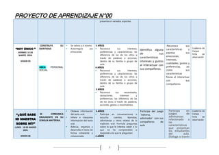 PROYECTO DE APRENDIZAJE N°00
7
presenta en variados soportes.
“SOY ÚNICO ”
VIERNES 15 DE
MARZO 2024.
SESION 05
CONSTRUYE SU
IDENTIDAD
AREA: PERSONAL
SOCIAL
 Se valora a sí mismo.
 Autorregula sus
emociones
5 AÑOS
 Reconoce sus intereses,
preferencias y características; las
diferencia de las de los otros a
través de palabras o acciones,
dentro de su familia o grupo de
aula.
4 AÑOS
 Reconoce sus intereses,
preferencias y características; las
diferencia de las de los otros a
través de palabras o acciones,
dentro de su familia o grupo de
aula.
3 AÑOS
 Reconoce sus necesidades,
sensaciones, intereses y
preferencias; las diferencia de las
de los otros a través de palabras,
acciones, gestos o movimientos.
Identifica alguna
de sus
características
intereses y gustos
al interactuar con
sus compañeros.
Reconoce sus
características y
expresa sus
emociones,
intereses,
cualidades, gustos y
preferencias, así
como sus
características
físicas al interactuar
con sus
compañeros.
Cuaderno de
Campo
Ficha de
observación
“¿QUÉ SABE
MI MAESTRA
SOBRE MÍ?”
LUNES 18 DE MARZO
2024.
SESION 06
SE COMUNICA
ORALMENTE EN SU
LENGUA MATERNA.
 Obtiene información
del texto oral.
 Infiere e interpreta
información del texto
oral.
 Adecúa, organiza y
desarrolla el texto de
forma coherente y
cohesionada.
5 AÑOS
 Participa en conversaciones o
escucha cuentos, leyendas,
adivinanzas y otros relatos de la
tradición oral. Formula preguntas
sobre lo que le interesa saber o lo
que no ha comprendido o
responde a lo que le preguntan.
4 AÑOS
Participa del juego
¨Adivina,
adivinador¨ con sus
compañeros de
aula
 Participa en
juegos de
adivinanzas
relacionado a
las
características
que presentan
los estudiantes
del aula.
Dialoga a través
Cuaderno de
Campo
Ficha de
observación
 