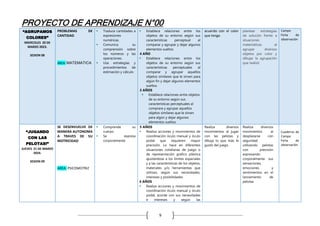 PROYECTO DE APRENDIZAJE N°00
9
“AGRUPAMOS
COLORES”
MIERCOLES 20 DE
MARZO 2023.
SESION 08
PROBLEMAS DE
CANTIDAD
AREA: MATEMATICA
 Traduce cantidades a
expresiones
numéricas.
 Comunica su
comprensión sobre
los números y las
operaciones.
 Usa estrategias y
procedimientos de
estimación y cálculo
 Establece relaciones entre los
objetos de su entorno según sus
características perceptual al
comparar y agrupar y dejar algunos
elementos sueltos
4 AÑO
 Establece relaciones entre los
objetos de su entorno según sus
características perceptuales al
comparar y agrupar aquellos
objetos similares que le sirven para
algún fin y dejar algunos elementos
sueltos.
3 AÑOS
 Establece relaciones entre objetos
de su entorno según sus
características perceptuales al
comprara y agrupar aquellos
objetos similares que le sirven
para algún y dejar algunos
elementos sueltos
acuerdo con el color
que tenga
plantear estrategias
de solución frente a
situaciones
matemáticas al
agrupar diversos
objetos por color y
dibujar la agrupación
que realizó
Campo
Ficha de
observación
“JUGANDO
CON LAS
PELOTAS!”
JUEVES 21 DE MARZO
2024.
SESION 09
SE DESENVUELVE DE
MANERA AUTONOMA
A TRAVES DE SU
MOTRICIDAD
AREA: PSICOMOTRIZ
 Comprende su
cuerpo
 Se expresa
corporalmente
5 AÑOS
 Realiza acciones y movimientos de
coordinación óculo manual y óculo
podal que requieren mayor
precisión. Lo hace en diferentes
situaciones cotidianas de juego o
de representación grafico plástica
ajustándose a los límites espaciales
y a las características de los objetos,
materiales y/o herramientas que
utilizan, según sus necesidades,
intereses y posibilidades
4 AÑOS
 Realiza acciones y movimientos de
coordinación óculo manual y óculo
podal, acorde con sus necesidades
e intereses y según las
Realiza diversos
movimientos al jugar
con las pelotas y
dibuja lo que más le
gustó del juego.
Realiza diversos
movimientos al
desplazarse con
seguridad
utilizando pelotas
con precisión
expresando
corporalmente sus
sensaciones,
emociones y
sentimientos en el
lanzamiento de
pelotas
Cuaderno de
Campo
Ficha de
observación
 