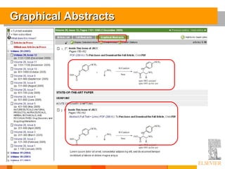 Graphical Abstracts 