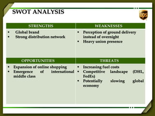 SWOT ANALYSIS
STRENGTHS WEAKNESSES
 Global brand
 Strong distribution network
 Perception of ground delivery
instead of overnight
 Heavy union presence
OPPORTUNITIES THREATS
 Expansion of online shopping
 Emergence of international
middle class
 Increasing fuel costs
 Competitive landscape (DHL,
FedEx)
 Potentially slowing global
economy
 