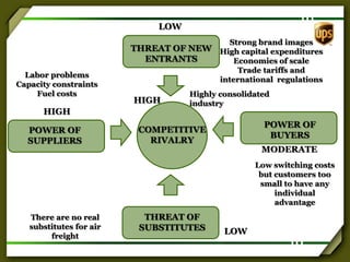 United Parcel Service