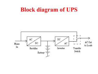 Block diagram of UPS
 