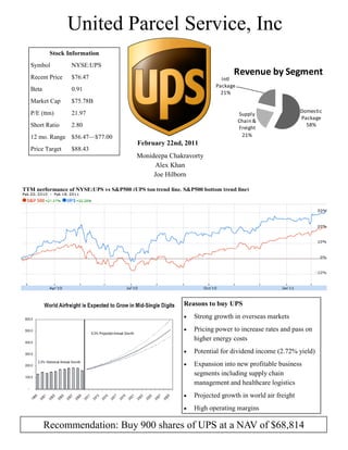 United Parcel Service, Inc
           Stock Information
   Symbol         NYSE:UPS
   Recent Price   $76.47
                                                                              Revenue by Segment
                                                                         Intl
                                                                       Package
   Beta           0.91
                                                                         21%
   Market Cap     $75.78B
   P/E (ttm)      21.97                                                                                Domestic
                                                                                 Supply
                                                                                                       Package
                                                                                 Chain &
   Short Ratio    2.80                                                           Freight
                                                                                                         58%

   12 mo. Range $56.47—$77.00                                                     21%
                                          February 22nd, 2011
   Price Target   $88.43
                                          Monideepa Chakravorty
                                               Alex Khan
                                               Joe Hilborn

TTM performance of NYSE:UPS vs S&P500 (UPS top trend line, S&P500 bottom trend line)




                                                           Reasons to buy UPS
                                                              Strong growth in overseas markets
                                                              Pricing power to increase rates and pass on
                                                               higher energy costs
                                                              Potential for dividend income (2.72% yield)
                                                              Expansion into new profitable business
                                                               segments including supply chain
                                                               management and healthcare logistics
                                                              Projected growth in world air freight
                                                              High operating margins

          Recommendation: Buy 900 shares of UPS at a NAV of $68,814
 