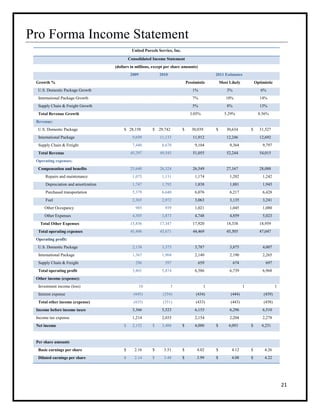 Pro Forma Income Statement
                                                United Parcels Service, Inc.
                                               Consolidated Income Statement
                                      (dollars in millions, except per share amounts)
                                                2009            2010                             2011 Estimates
 Growth %                                                                          Pessimistic       Most Likely            Optimistic
  U.S. Domestic Package Growth                                                        1%                 3%                    6%
  International Package Growth                                                        7%                10%                   14%
  Supply Chain & Freight Growth                                                       5%                 8%                   13%
  Total Revenue Growth                                                               3.05%             5.29%                  8.56%
 Revenue:
  U.S. Domestic Package                    $ 28,158         $ 29,742           $      30,039     $      30,634          $     31,527
  International Package                          9,699          11,133                 11,912           12,246                12,692
  Supply Chain & Freight                         7,440           8,670                  9,104             9,364                 9,797
  Total Revenue                                 45,297          49,545                 51,055           52,244                54,015
 Operating expenses:
  Compensation and benefits                     25,640          26,324                 26,549           27,167                28,088
      Repairs and maintenance                    1,075           1,131                  1,174             1,202                 1,242
      Depreciation and amortization              1,747           1,792                  1,838             1,881                 1,945
      Purchased transportation                   5,379           6,640                  6,076             6,217                 6,428
      Fuel                                       2,365           2,972                  3,063             3,135                 3,241
     Other Occupancy                              985             939                   1,021             1,045                 1,080
     Other Expenses                              4,305           3,873                  4,748             4,859                 5,023
   Total Other Expenses                         15,856          17,347                 17,920           18,338                18,959
  Total operating expenses                      41,496          43,671                 44,469           45,505                47,047
 Operating profit:
  U.S. Domestic Package                          2,138           3,373                  3,787             3,875                 4,007
  International Package                          1,367           1,904                  2,140             2,190                 2,265
  Supply Chain & Freight                          296             597                     659                 674                 697
  Total operating profit                         3,801           5,874                  6,586             6,739                 6,968
 Other income (expense):
  Investment income (loss)                             10              3                     1                      1                    1
  Interest expense                               (445)           (354)                  (434)              (444)                 (459)
  Total other income (expense)                   (435)           (351)                  (433)              (443)                 (458)
 Income before income taxes                      3,366           5,523                  6,153             6,296                 6,510
 Income tax expense                              1,214           2,035                  2,154             2,204                 2,278
 Net income                                $     2,152      $    3,488         $        4,000    $       4,093          $       4,231


 Per share amounts
  Basic earnings per share                 $      2.16      $     3.51         $         4.02    $         4.12         $        4.26
  Diluted earnings per share               $      2.14      $     3.48         $         3.99    $         4.08         $        4.22




                                                                                                                                             21
 
