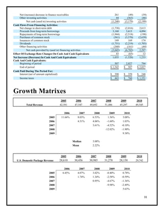 Changes In Net Position Summary.pdf Ups | PDF
