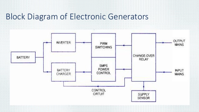 UPS (Uninterrupted Power Supply) block diagram of ups online 