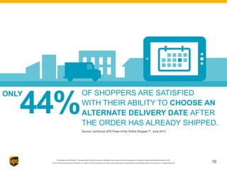 Proprietary and Confidential: This presentation may not be used or disclosed to any person other than employees of customer, unless expressly authorized by UPS.
© 2014 United Parcel Service of America, Inc. UPS, the UPS brandmark, the color brown and photos are trademarks of United Parcel Service of America, Inc. All rights reserved.
44%
OF SHOPPERS ARE SATISFIED
WITH THEIR ABILITY TO CHOOSE AN
ALTERNATE DELIVERY DATE AFTER
THE ORDER HAS ALREADY SHIPPED.
Source: comScore UPS Pulse of the Online Shopper™, June 2014
ONLY
19
 