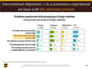 Proprietary and Confidential: This presentation may not be used or disclosed to any person other than employees of customer, unless expressly authorized by UPS.
© 2014 United Parcel Service of America, Inc. UPS, the UPS brandmark, the color brown and photos are trademarks of United Parcel Service of America, Inc. All rights reserved.
DOMINT3. What are some of the problems you have experienced when purchasing from non-[local country] websites?
International shipments: 1 in 4 consumers experienced
an issue with the clearance process
29
 