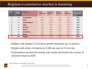 Proprietary and Confidential: This presentation may not be used or disclosed to any person other than employees of customer, unless expressly authorized by UPS.
© 2014 United Parcel Service of America, Inc. UPS, the UPS brandmark, the color brown and photos are trademarks of United Parcel Service of America, Inc. All rights reserved.
 Belgium with fastest E-commerce growth worldwide (up 15 places)
 Belgian web shops increasing by 5,000 per year or 14 per day
 Expectations are that the number web shops will exceed the number of
physical shops by 2020
Belgium e-commerce market is booming
Source: AT Kearney – Global Retail E-commerce Index
5
 