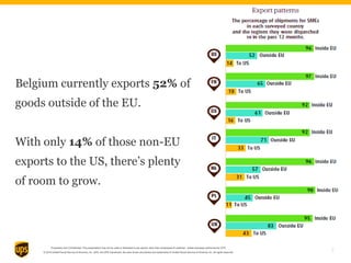 Proprietary and Confidential: This presentation may not be used or disclosed to any person other than employees of customer, unless expressly authorized by UPS.
© 2014 United Parcel Service of America, Inc. UPS, the UPS brandmark, the color brown and photos are trademarks of United Parcel Service of America, Inc. All rights reserved.
Belgium currently exports 52% of
goods outside of the EU.
With only 14% of those non-EU
exports to the US, there’s plenty
of room to grow.
7
 