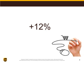Proprietary and Confidential: This presentation may not be used or disclosed to any person other than employees of customer, unless expressly authorized by UPS.
© 2014 United Parcel Service of America, Inc. UPS, the UPS brandmark, the color brown and photos are trademarks of United Parcel Service of America, Inc. All rights reserved.
+12%
8
 
