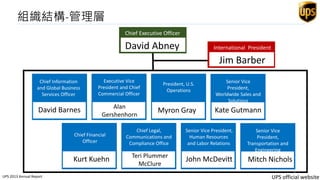 組織結構-管理層
David Abney
Chief Executive Officer
Jim Barber
International President
David Barnes
Chief Information
and Global Business
Services Officer
Alan
Gershenhorn
Executive Vice
President and Chief
Commercial Officer
Myron Gray
President, U.S.
Operations
Kate Gutmann
Senior Vice
President,
Worldwide Sales and
Solutions
Kurt Kuehn
Chief Financial
Officer
Teri Plummer
McClure
Chief Legal,
Communications and
Compliance Office
John McDevitt
Senior Vice President,
Human Resources
and Labor Relations
Mitch Nichols
Senior Vice
President,
Transportation and
Engineering
UPS official websiteUPS 2013 Annual Report
5
 