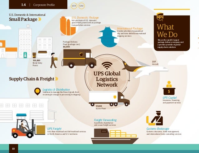 UPS 2014-corporate-sustainability-report