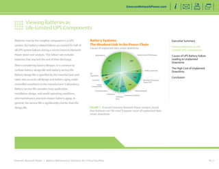 Emerson Network Power | Battery Maintenance Solutions for Critical Facilities
Batteries may be the simplest component in a UPS
system, but battery-related failures accounted for half of
all UPS system failures during a recent Emerson Network
Power down unit analysis. This failure rate includes
batteries that reached the end of their discharge.
When considering battery lifespan, it is common to
confuse battery design life with battery service life.
Battery design life is specified by the manufacturer and
takes into account cell design and battery aging under
controlled conditions in the manufacturer’s laboratory.
Battery service life considers how application,
installation design, real-world operating conditions
and maintenance practices impact battery aging. In
general, the service life is significantly shorter than the
design life.
PG 3
Executive Summary
Viewing Batteries as Life-
Limited UPS Components
Causes of UPS Battery Failure
Leading to Unplanned
Downtime
The High Cost of Unplanned
Downtime
Conclusion
Viewing Batteries as
Life-Limited UPS Components
EmersonNetworkPower.com
Battery Systems:
The Weakest Link in the Power Chain
Causes of unplanned data center downtime
Battery End of DischargeBad Battery
Utility Generator
Remote Emergency
Power Off
Other/External
Customer/Contract
Customer
Error
AC
Capacitors
Controls
Circuit Breakers
Unknown
Power
Components
23%
3%
10%
10%
6%
6%
1%
5%
4%
4%
2%
27%
FIGURE 1. A recent Emerson Network Power analysis found
that batteries are the most frequent cause of unplanned data
center downtime.
 