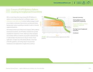 Emerson Network Power | Battery Maintenance Solutions for Critical Facilities PG 6
Executive Summary
Viewing Batteries as Life-
Limited UPS Components
Causes of UPS Battery Failure
Leading to Unplanned
Downtime
The High Cost of Unplanned
Downtime
Conclusion
EmersonNetworkPower.com
With so many things that can go wrong with UPS batteries, in
addition to misunderstanding their true lifespan, regular battery
maintenance and replacement is critical. Facility managers should
ensure battery maintenance best practices are observed to keep
backup power systems operating as intended in order to minimize
unplanned downtime.
The Institute of Electrical and Electronics Engineers (IEEE) publishes
maintenance standards, and UPS battery manufacturers provide
schedules for maintenance checks. Adhering to these standards
and schedules will ensure batteries are properly maintained and/
or replaced before they become too risky for mission-critical
applications. (Chapter two of this eBook will take a closer look
at the IEEE guidelines, and we’ll go deeper into preventive
maintenance and replacement in chapters three and four.)
Causes of UPS Battery Failure
Leading to Unplanned Downtime
100%
90%
80%
70%
60%
50%
40%
30%
20%
10%
0%
0 1 2 3 4 5 6+
Capacity
Years
CRITICAL
DETERIORATION
3 years from start service
5 years from
start of service
BATTERY CAP
ACITYLIFECYCLE
FIGURE 3. IEEE recommended battery replacement for VRLA
batteries.
< Back to Top of Article
 