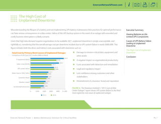 Emerson Network Power | Battery Maintenance Solutions for Critical Facilities
Misunderstanding the lifespan of a battery and not implementing UPS battery maintenance best practices for optimal performance
can have serious consequences on a data center. Failure of the UPS backup system in the event of an outage with extended and
costly business interruption is a likely scenario.
Given that high data demand requires organizations to be available 24/7, unplanned downtime is simply unacceptable, and
rightfully so, considering that the overall average cost per downtime incident due to UPS system failure is nearly $680,000. This
figure includes both the direct and indirect costs associated with downtime such as:
„„ Damage to mission-critical data, equipment and
other assets
„„ A negative impact on organizational productivity
„„ Costs associated with detection and remediation
„„ Legal and regulatory impact
„„ Lost confidence among customers and other
stakeholders
„„ Diminishment of a business’ brand and reputation
PG 7
Executive Summary
Viewing Batteries as Life-
Limited UPS Components
Causes of UPS Battery Failure
Leading to Unplanned
Downtime
The High Cost of Unplanned
Downtime
Conclusion
The High Cost of
Unplanned Downtime
EmersonNetworkPower.com
IT equipment failure
Cyber crime (DDoS)
UPS system failure
Water, heat or CRAC failure
Generator failure
Weather related
Accidential/human error
$- $200 $400 $600 $800 $1,000
2013 2010
Total Cost by Primary Root Causes of Unplanned Outages
Comparison of 2010 and 2013 results ($000 omitted)
$959
$750
$822
$613
$678
$688
$517
$489
$501
$463
$436
$395
$380
$298 FIGURE 4. The Ponemon Institute’s “2013 Cost of Data
Center Outages” report shows UPS system failure as the third
most expensive root cause of unplanned outages.
 