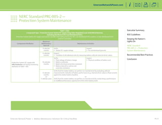 NERC Standard PRC-005-2 — 
Protection System Maintenance 
Emerson Network Power | Battery Maintenance Solutions for Critical Facilities 
Executive Summary 
IEEE Guidelines 
Keeping the Nation’s 
Lights On 
NERC Standard 
PRC-005-2 — Protection 
System Maintenance 
Recommended Best Practices 
Conclusion 
EmersonNetworkPower.com 
PG 9 
Table 1-4 (b) 
Component Type - Protection System Station DC Supply Using Valve-Regulated Lead-Acid (VRLA) Batteries 
Excluding Distributed UFLS and Distributed UVLS 
Protection System Station DC supply used only for non-BES interrupting devices for SPS, non-distributed UFLS systems, or non-distributed UVLS 
systems is excluded. 
Component Attributes 
Maximun 
Maintenance 
Interval 
Maintenance Activities 
Protection System DC supply with 
VRLA batteries not having monitoring 
attributes of Table 1-4(f) 
4 calendar 
months 
Verify: 
ƒƒ Station DC supply voltage 
Inspect: 
ƒƒ For unintentional grounds 
6 calendar 
months 
Inspect: 
ƒƒ Condition of all individual units by measuring battery cell/unit internal ohmic values 
18 calendar 
months 
Verify: 
ƒƒ Float voltage of battery charger 
ƒƒ Battery continuity 
ƒƒ Battery terminal connection resistance 
ƒƒ Battery intercell or unit-to-unit 
conection resistance 
Inspect: 
ƒƒ Physical condition of battery rack 
6 calendar 
months 
-or- 
3 calendar years 
Verify that the station battery can perform as manufactured by evaluating cell/unit 
measurementts indicative of battery performance (e.g. internal ohmic values or float current) 
against the station battery baseline. 
-or- 
Verify that the station battery can perform as manufactured by conductiong a performance 
or modified performance capacity test of the entire battery bank. 
 