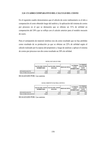 3.24 CUADRO COMPARATIVO DEL CÁLCULO DEL COSTO


En el siguiente cuadro demostramos que el cálculo de costo rudimentario es el alto a
comparación al costo obtenido luego del análisis y la aplicación del sistema de costos
por procesos en el que se demuestra que se obtiene un 31% de utilidad en
comparación del 20% que se refleja con el calculo anterior para el modelo mocasín
de cuero.


Para el semipuntón de material sintético nos da como resultado que no hay pérdidas
como resultado de su producción ya que se obtiene un 22% de utilidad según el
cálculo realizado por la esposa del propietario y luego de analizar y aplicar el sistema
de costos por procesos nos dio como resultado un 30% de utilidad.




REALIZADO POR: Las autoras




REALIZADO POR: Las autoras




                                          158
 