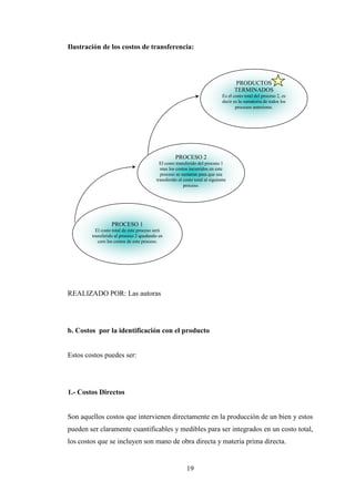 Ilustración de los costos de transferencia:




                                                                                   PRODUCTOS
                                                                                   TERMINADOS
                                                                             Es el costo total del proceso 2, es
                                                                             decir es la sumatoria de todos los
                                                                                    procesos anteriores.




                                                   PROCESO 2
                                           El costo transferido del proceso 1
                                           mas los costos incurridos en este
                                           proceso se sumaran para que sea
                                         transferido el costo total al siguiente
                                                        proceso.




                  PROCESO 1
          El costo total de este proceso será
        transferido al proceso 2 quedando en
           cero los costos de este proceso.




REALIZADO POR: Las autoras




b. Costos por la identificación con el producto


Estos costos puedes ser:




1.- Costos Directos


Son aquellos costos que intervienen directamente en la producción de un bien y estos
pueden ser claramente cuantificables y medibles para ser integrados en un costo total,
los costos que se incluyen son mano de obra directa y materia prima directa.


                                                          19
 