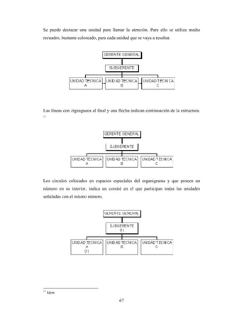 Se puede destacar una unidad para llamar la atención. Para ello se utiliza medio
recuadro, bastante coloreado, para cada unidad que se vaya a resaltar.




Las líneas con zigzagueos al final y una flecha indican continuación de la estructura.
17




Los círculos colocados en espacios especiales del organigrama y que poseen un
número en su interior, indica un comité en el que participan todas las unidades
señaladas con el mismo número.




17
     Idem

                                         67
 