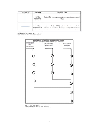 REALIZADO POR: Las autoras




       REALIZADO POR: Las autoras




                                77
 