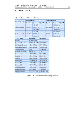 DISEÑO TRITURADOR DE NEUMATICOS USADOS
PARA LA EMPRESA MUNICIPAL DE ASEO DE CUENCA (EMAC) 182
 
4.3.4 RESULTADOS
Reaction Force and Moment on Constraints
Constraint Name
Reaction Force Reaction Moment
Magnitude Component (X,Y,Z) Magnitude Component (X,Y,Z)
Fixed Constraint:1 118896 N
113161 N
143774 N m
-13150,6 N m
33239,2 N 51559 N m
-15030,8 N 133566 N m
Pin Constraint:1 618118 N
573112 N
119598 N m
-13222,8 N m
-231057 N -118865 N m
15005,7 N -3,13898 N m
Name Minimum Maximum
Volume 62517600 mm^3
Von Mises Esfuerzo 0,000021851 MPa 644,372 MPa
1st Principal Esfuerzo -156,106 MPa 755,141 MPa
3rd Principal Esfuerzo -585,572 MPa 160,448 MPa
Desplazamiento 0 mm 1,43909 mm
Factor de seguridad 1,50136 ul 5 ul
Esfuerzo XX -559,946 MPa 726,605 MPa
Esfuerzo XY -275,569 MPa 312,84 MPa
Esfuerzo XZ -140,519 MPa 119,571 MPa
Esfuerzo YY -536,969 MPa 742,585 MPa
Esfuerzo YZ -120,573 MPa 151,915 MPa
Esfuerzo ZZ -239,984 MPa 250,45 MPa
X Desplazamiento -1,43334 mm 1,02468 mm
Y Desplazamiento -1,02514 mm 1,38918 mm
Z Desplazamiento -0,0719377 mm 0,0867868 mm
Tabla 4.8 Análisis de resultados eje y cuchillas
 