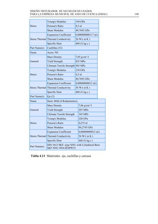 DISEÑO TRITURADOR DE NEUMATICOS USADOS
PARA LA EMPRESA MUNICIPAL DE ASEO DE CUENCA (EMAC) 190
 
Stress
Young's Modulus 194 GPa
Poisson's Ratio 0,3 ul
Shear Modulus 80,7692 GPa
Stress Thermal
Expansion Coefficient 0,000000000117 ul/c
Thermal Conductivity 56 W/( m K )
Specific Heat 460 J/( kg c )
Part Name(s) Cuchillas (33)
Name Acero 705
General
Mass Density 7,85 g/cm^3
Yield Strength 855 MPa
Ultimate Tensile Strength 965 MPa
Stress
Young's Modulus 210 GPa
Poisson's Ratio 0,3 ul
Shear Modulus 80,7692 GPa
Stress Thermal
Expansion Coefficient 0,00000000012 ul/c
Thermal Conductivity 56 W/( m K )
Specific Heat 460 J/( kg c )
Part Name(s) Eje (2)
Name Steel, Mild (4 Rodamientos)
General
Mass Density 7,86 g/cm^3
Yield Strength 207 MPa
Ultimate Tensile Strength 345 MPa
Stress
Young's Modulus 220 GPa
Poisson's Ratio 0,275 ul
Shear Modulus 86,2745 GPa
Stress Thermal
Expansion Coefficient 0,00000000012 ul/c
Thermal Conductivity 56 W/( m K )
Specific Heat 460 J/( kg c )
Part Name(s)
DIN 5412 SKF- type NNU with Cylindrical Bore
SKF NNU 4934 B/SPW33
Tabla 4.11 Materiales eje, cuchillas y carcasa
 