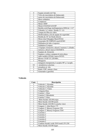 105
4 Equipo aireador de 8 hp
1 Tolva de mezcladora de balanceado
1 motor de mezcladora de balanceado
1 Moto soldadora
1 Compresor
1 Motor 30HP
1 Motor CHANGFA30 HP
1 Bomba centrífuga multitapamarca IHM de 1 1/2"
1 Vibrador 1-C motor Honda 5.5 (1)
1 Tanque de fibra de vidrio
1 Desbrozadora y kit de equipo de seguridad
1 Bomba de 36" de fluido directo
1 Motor disel Shanghai Mod.495AG
1 Generador OLYMPIAN mod.GE965
1 Dobladora de tubo c/soportev
1 Soldadora Comparc
3 Equipos Aireación a diesel;3 motores 1 cilindro
motores a diesel marca CHANHFA
2 Equipos de Aireación
3 Equipos y enlace campana la torre playa
1 radio modelo HT644, marca INTEL
1 Blower 10 HP 3F 220/440v.
1 Manguera
manguera transparente,3 acoples 90º y 2 acople
18 aireadores p. piscinas
8 aireadores p. isla
1 Radio VHF, antena y base
1 Generador a gasolina
Vehículo
Cant. Descripción
1 Vehículo 1, Hyundai
1 Vehículo 2, Hyundai
1 Vehículo 3, Vitara
1 Volqueta Hino
1 Camión 1, Hino
1 Camión 2, Mitsubishi
1 Camión 3, Hino
1 Moto Suzuki AX100 (roja)
1 Moto Suzuki AX100 (azul)
1 Moto Suzuki AX100-2 (concho vino)
1 Canguro 1, John Deere 175
1 Canguro 2, Massey Ferguson 250
1 Canguro 3, Massey Ferguson 5285
1 Carretón 1
1 Carretón 2
1 Carretón 3
1 Carretón 4
1 Carretón 5
1 Cuadron Suzuki verde 2010 mod.LTF-250
1 Moto Suzuki AX100 negra
 