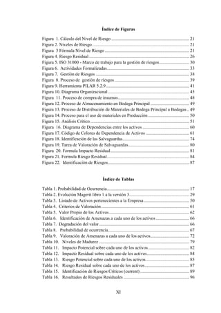 XI
Índice de Figuras
Figura 1. Cálculo del Nivel de Riesgo ...................................................................... 21
Figura 2. Niveles de Riesgo ....................................................................................... 21
Figura 3 Fórmula Nivel de Riesgo............................................................................ 21
Figura 4. Riesgo Residual .......................................................................................... 26
Figura 5. ISO 31000 - Marco de trabajo para la gestión de riesgos........................... 30
Figura 6. Actividades Formalizadas.......................................................................... 33
Figura 7. Gestión de Riesgos .................................................................................... 38
Figura 8. Proceso de gestión de riesgos ................................................................... 39
Figura 9. Herramienta PILAR 5.2.9........................................................................... 41
Figura 10. Diagrama Organizacional......................................................................... 45
Figura 11. Proceso de compra de insumos................................................................ 48
Figura 12. Proceso de Almacenamiento en Bodega Principal ................................... 49
Figura 13. Proceso de Distribución de Materiales de Bodega Principal a Bodegas .. 49
Figura 14. Proceso para el uso de materiales en Producción ..................................... 50
Figura 15. Análisis Crítico......................................................................................... 51
Figura 16. Diagrama de Dependencias entre los activos .......................................... 60
Figura 17. Código de Colores de Dependencia de Activos ....................................... 61
Figura 18. Identificación de las Salvaguardas............................................................ 74
Figura 19. Tarea de Valoración de Salvaguardas....................................................... 80
Figura 20. Formula Impacto Residual....................................................................... 81
Figura 21. Formula Riesgo Residual.......................................................................... 84
Figura 22. Identificación de Riesgos......................................................................... 87
Índice de Tablas
Tabla 1. Probabilidad de Ocurrencia.......................................................................... 17
Tabla 2. Evolución Magerit libro 1 a la versión 3...................................................... 29
Tabla 3. Listado de Activos pertenecientes a la Empresa......................................... 50
Tabla 4. Criterios de Valoración ............................................................................... 61
Tabla 5. Valor Propio de los Activos........................................................................ 62
Tabla 6. Identificación de Amenazas a cada uno de los activos .............................. 66
Tabla 7. Degradación del valor................................................................................. 66
Tabla 8. Probabilidad de ocurrencia......................................................................... 67
Tabla 9. Valoración de Amenazas a cada uno de los activos................................... 72
Tabla 10. Niveles de Madurez ................................................................................. 79
Tabla 11. Impacto Potencial sobre cada uno de los activos..................................... 82
Tabla 12. Impacto Residual sobre cada uno de los activos...................................... 84
Tabla 13. Riesgo Potencial sobre cada uno de los activos....................................... 85
Tabla 14. Riesgo Residual sobre cada uno de los activos........................................ 87
Tabla 15. Identificación de Riesgos Críticos (current) ............................................ 89
Tabla 16. Resultados de Riesgos Residuales ........................................................... 96
 