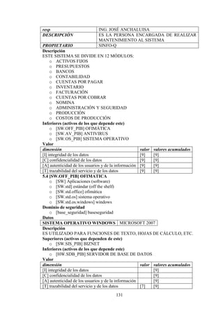 131
resp ING. JOSÉ ANCHALUISA
DESCRIPCIÓN ES LA PERSONA ENCARGADA DE REALIZAR
MANTENIMIENTO AL SISTEMA
PROPIETARIO SINFO-Q
Descripción
ESTE SISTEMA SE DIVIDE EN 12 MÓDULOS:
o ACTIVOS FIJOS
o PRESUPUESTOS
o BANCOS
o CONTABILIDAD
o CUENTAS POR PAGAR
o INVENTARIO
o FACTURACIÓN
o CUENTAS POR COBRAR
o NOMINA
o ADMINISTRACIÓN Y SEGURIDAD
o PRODUCCIÓN
o COSTOS DE PRODUCCIÓN
Inferiores (activos de los que depende este)
o [SW.OFF_PIB] OFIMÁTICA
o [SW.AV_PIB] ANTIVIRUS
o [SW.OS_PIB] SISTEMA OPERATIVO
Valor
dimensión valor valores acumulados
[I] integridad de los datos [9] [9]
[C] confidencialidad de los datos [9] [9]
[A] autenticidad de los usuarios y de la información [9] [9]
[T] trazabilidad del servicio y de los datos [9] [9]
5.4 [SW.OFF_PIB] OFIMATICA
o [SW] Aplicaciones (software)
o [SW.std] estándar (off the shelf)
o [SW.std.office] ofimática
o [SW.std.os] sistema operativo
o [SW.std.os.windows] windows
Dominio de seguridad
o [base_seguridad] baseseguridad
Datos
SISTEMA OPERATIVO WINDOWS MICROSOFT 2007
Descripción
ES UTILIZADO PARA FUNCIONES DE TEXTO, HOJAS DE CÁLCULO, ETC.
Superiores (activos que dependen de este)
o [SW.SIS_PIB] BIZNET
Inferiores (activos de los que depende este)
o [HW.SDB_PIB] SERVIDOR DE BASE DE DATOS
Valor
dimensión valor valores acumulados
[I] integridad de los datos [9]
[C] confidencialidad de los datos [9]
[A] autenticidad de los usuarios y de la información [9]
[T] trazabilidad del servicio y de los datos [7] [9]
 
