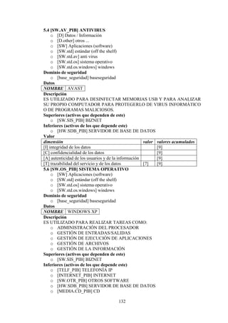132
5.4 [SW.AV_PIB] ANTIVIRUS
o [D] Datos / Información
o [D.other] otros ...
o [SW] Aplicaciones (software)
o [SW.std] estándar (off the shelf)
o [SW.std.av] anti virus
o [SW.std.os] sistema operativo
o [SW.std.os.windows] windows
Dominio de seguridad
o [base_seguridad] baseseguridad
Datos
NOMBRE AVAST
Descripción
ES UTILIZADO PARA DESINFECTAR MEMORIAS USB Y PARA ANALIZAR
SU PROPIO COMPUTADOR PARA PROTEGERLO DE VIRUS INFORMÁTICO
O DE PROGRAMAS MALICIOSOS.
Superiores (activos que dependen de este)
o [SW.SIS_PIB] BIZNET
Inferiores (activos de los que depende este)
o [HW.SDB_PIB] SERVIDOR DE BASE DE DATOS
Valor
dimensión valor valores acumulados
[I] integridad de los datos [9]
[C] confidencialidad de los datos [9]
[A] autenticidad de los usuarios y de la información [9]
[T] trazabilidad del servicio y de los datos [7] [9]
5.6 [SW.OS_PIB] SISTEMA OPERATIVO
o [SW] Aplicaciones (software)
o [SW.std] estándar (off the shelf)
o [SW.std.os] sistema operativo
o [SW.std.os.windows] windows
Dominio de seguridad
o [base_seguridad] baseseguridad
Datos
NOMBRE WINDOWS XP
Descripción
ES UTILIZADO PARA REALIZAR TAREAS COMO:
o ADMINISTRACIÓN DEL PROCESADOR
o GESTIÓN DE ENTRADAS/SALIDAS
o GESTIÓN DE EJECUCIÓN DE APLICACIONES
o GESTIÓN DE ARCHIVOS
o GESTIÓN DE LA INFORMACIÓN
Superiores (activos que dependen de este)
o [SW.SIS_PIB] BIZNET
Inferiores (activos de los que depende este)
o [TELF_PIB] TELEFONÍA IP
o [INTERNET_PIB] INTERNET
o [SW.OTR_PIB] OTROS SOFTWARE
o [HW.SDB_PIB] SERVIDOR DE BASE DE DATOS
o [MEDIA.CD_PIB] CD
 