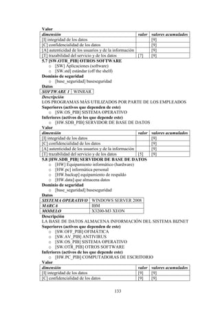 133
Valor
dimensión valor valores acumulados
[I] integridad de los datos [9]
[C] confidencialidad de los datos [9]
[A] autenticidad de los usuarios y de la información [9]
[T] trazabilidad del servicio y de los datos [7] [9]
5.7 [SW.OTR_PIB] OTROS SOFTWARE
o [SW] Aplicaciones (software)
o [SW.std] estándar (off the shelf)
Dominio de seguridad
o [base_seguridad] baseseguridad
Datos
SOFTWARE 1 WINRAR
Descripción
LOS PROGRAMAS MÁS UTILIZADOS POR PARTE DE LOS EMPLEADOS
Superiores (activos que dependen de este)
o [SW.OS_PIB] SISTEMA OPERATIVO
Inferiores (activos de los que depende este)
o [HW.SDB_PIB] SERVIDOR DE BASE DE DATOS
Valor
dimensión valor valores acumulados
[I] integridad de los datos [9]
[C] confidencialidad de los datos [9]
[A] autenticidad de los usuarios y de la información [9]
[T] trazabilidad del servicio y de los datos [5] [9]
5.8 [HW.SDB_PIB] SERVIDOR DE BASE DE DATOS
o [HW] Equipamiento informático (hardware)
o [HW.pc] informática personal
o [HW.backup] equipamiento de respaldo
o [HW.data] que almacena datos
Dominio de seguridad
o [base_seguridad] baseseguridad
Datos
SISTEMA OPERATIVO WINDOWS SERVER 2008
MARCA IBM
MODELO X3200-M3 XEON
Descripción
LA BASE DE DATOS ALMACENA INFORMACIÓN DEL SISTEMA BIZNET
Superiores (activos que dependen de este)
o [SW.OFF_PIB] OFIMÁTICA
o [SW.AV_PIB] ANTIVIRUS
o [SW.OS_PIB] SISTEMA OPERATIVO
o [SW.OTR_PIB] OTROS SOFTWARE
Inferiores (activos de los que depende este)
o [HW.PC_PIB] COMPUTADORAS DE ESCRITORIO
Valor
dimensión valor valores acumulados
[I] integridad de los datos [9] [9]
[C] confidencialidad de los datos [9] [9]
 