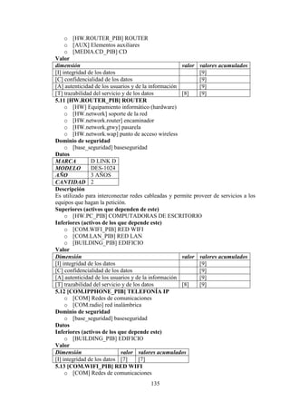 135
o [HW.ROUTER_PIB] ROUTER
o [AUX] Elementos auxiliares
o [MEDIA.CD_PIB] CD
Valor
dimensión valor valores acumulados
[I] integridad de los datos [9]
[C] confidencialidad de los datos [9]
[A] autenticidad de los usuarios y de la información [9]
[T] trazabilidad del servicio y de los datos [8] [9]
5.11 [HW.ROUTER_PIB] ROUTER
o [HW] Equipamiento informático (hardware)
o [HW.network] soporte de la red
o [HW.network.router] encaminador
o [HW.network.gtwy] pasarela
o [HW.network.wap] punto de acceso wireless
Dominio de seguridad
o [base_seguridad] baseseguridad
Datos
MARCA D LINK D
MODELO DES-1024
AÑO 3 AÑOS
CANTIDAD 2
Descripción
Es utilizado para interconectar redes cableadas y permite proveer de servicios a los
equipos que hagan la petición.
Superiores (activos que dependen de este)
o [HW.PC_PIB] COMPUTADORAS DE ESCRITORIO
Inferiores (activos de los que depende este)
o [COM.WIFI_PIB] RED WIFI
o [COM.LAN_PIB] RED LAN
o [BUILDING_PIB] EDIFICIO
Valor
Dimensión valor valores acumulados
[I] integridad de los datos [9]
[C] confidencialidad de los datos [9]
[A] autenticidad de los usuarios y de la información [9]
[T] trazabilidad del servicio y de los datos [8] [9]
5.12 [COM.IPPHONE_PIB] TELEFONÍA IP
o [COM] Redes de comunicaciones
o [COM.radio] red inalámbrica
Dominio de seguridad
o [base_seguridad] baseseguridad
Datos
Inferiores (activos de los que depende este)
o [BUILDING_PIB] EDIFICIO
Valor
Dimensión valor valores acumulados
[I] integridad de los datos [7] [7]
5.13 [COM.WIFI_PIB] RED WIFI
o [COM] Redes de comunicaciones
 
