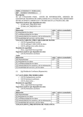137
TIPO ETHERNET Y WIRELESS
ISP ROMEO VINTIMILLA
Descripción
SE LO UTILIZADO PARA ENVÍO DE INFORMACIÓN, ADEMÁS DE
GESTIONAR TRAMITES DE EMPLEADOS EN LA PAGINA DEL MINISTERIO
DE RELACIONES LABORALES Y TRAMITAR EN LA PAGINA DEL SRI
Superiores (activos que dependen de este)
o [COM.WIFI_PIB] RED WIFI
o [COM.LAN_PIB] RED LAN
Valor
Dimensión valor valores acumulados
[I] integridad de los datos [7] [9]
[C] confidencialidad de los datos [7] [9]
[A] autenticidad de los usuarios y de la información [9]
[T] trazabilidad del servicio y de los datos [9]
5.16 [AUX.CABLING_PIB] CABLEADO DE DATOS
o [AUX] Equipamiento auxiliar
o [AUX.cabling] CABLEADO de datos
o [AUX.cabling.wire] cable eléctrico
Dominio de seguridad
o [base_seguridad] baseseguridad
Superiores (activos que dependen de este)
o [AUX] Elementos auxiliares
Valor
Dimensión valor valores acumulados
[D] disponibilidad [7](1)
[7]
[I] integridad de los datos [9]
[C] confidencialidad de los datos [9]
[A] autenticidad de los usuarios y de la información [9]
[T] trazabilidad del servicio y de los datos [9]
(1) [lg] Pérdida de Confianza (Reputación):
5.17 [AUX.MOB_PIB] MOBILIARIO
o [AUX] Equipamiento auxiliar
o [AUX.furniture] mobiliario
o [AUX.other] otros ...
Dominio de seguridad
o [base_seguridad] baseseguridad
Superiores (activos que dependen de este)
o [AUX] Elementos auxiliares
Valor
Dimensión valor valores acumulados
[D] disponibilidad [7] [7]
[I] integridad de los datos [9]
[C] confidencialidad de los datos [9]
[A] autenticidad de los usuarios y de la información [9]
[T] trazabilidad del servicio y de los datos [9]
5.18 [AUX.SISVG_PIB] SISTEMA DE VIGILANCIA
 
