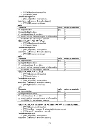 138
o [AUX] Equipamiento auxiliar
o [AUX.other] otros ...
Dominio de seguridad
o [base_seguridad] baseseguridad
Superiores (activos que dependen de este)
o [AUX] Elementos auxiliares
Valor
Dimensión valor valores acumulados
[D] disponibilidad [7] [7]
[I] integridad de los datos [9]
[C] confidencialidad de los datos [9]
[A] autenticidad de los usuarios y de la información [9]
[T] trazabilidad del servicio y de los datos [9]
5.19 [AUX.ANT_PIB] ANTENAS
o [AUX] Equipamiento auxiliar
o [AUX.other] otros ...
Dominio de seguridad
o [base_seguridad] baseseguridad
Superiores (activos que dependen de este)
o [AUX] Elementos auxiliares
Valor
Dimensión valor valores acumulados
[D] disponibilidad [7] [7]
[I] integridad de los datos [9]
[C] confidencialidad de los datos [9]
[A] autenticidad de los usuarios y de la información [9]
[T] trazabilidad del servicio y de los datos [9]
5.20 [AUX.RAD_PIB] RADIOS
o [AUX] Equipamiento auxiliar
o [AUX.other] otros ...
Dominio de seguridad
o [base_seguridad] baseseguridad
Superiores (activos que dependen de este)
o [AUX] Elementos auxiliares
Valor
Dimensión valor valores acumulados
[D] disponibilidad [7] [7]
[I] integridad de los datos [9]
[C] confidencialidad de los datos [9]
[A] autenticidad de los usuarios y de la información [9]
[T] trazabilidad del servicio y de los datos [9]
5.21 [AUX.SAI_PIB] SISTEMA DE ALIMENTACIÓN ININTERRUMPIDA
o [AUX] Equipamiento auxiliar
o [AUX.ups] sai - sistemas de alimentación ininterrumpida
o [AUX.supply] suministros esenciales
Dominio de seguridad
o [base_seguridad] baseseguridad
Superiores (activos que dependen de este)
 