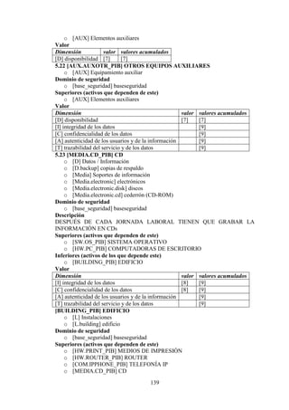 139
o [AUX] Elementos auxiliares
Valor
Dimensión valor valores acumulados
[D] disponibilidad [7] [7]
5.22 [AUX.AUXOTR_PIB] OTROS EQUIPOS AUXILIARES
o [AUX] Equipamiento auxiliar
Dominio de seguridad
o [base_seguridad] baseseguridad
Superiores (activos que dependen de este)
o [AUX] Elementos auxiliares
Valor
Dimensión valor valores acumulados
[D] disponibilidad [7] [7]
[I] integridad de los datos [9]
[C] confidencialidad de los datos [9]
[A] autenticidad de los usuarios y de la información [9]
[T] trazabilidad del servicio y de los datos [9]
5.23 [MEDIA.CD_PIB] CD
o [D] Datos / Información
o [D.backup] copias de respaldo
o [Media] Soportes de información
o [Media.electronic] electrónicos
o [Media.electronic.disk] discos
o [Media.electronic.cd] cederrón (CD-ROM)
Dominio de seguridad
o [base_seguridad] baseseguridad
Descripción
DESPUÉS DE CADA JORNADA LABORAL TIENEN QUE GRABAR LA
INFORMACIÓN EN CDs
Superiores (activos que dependen de este)
o [SW.OS_PIB] SISTEMA OPERATIVO
o [HW.PC_PIB] COMPUTADORAS DE ESCRITORIO
Inferiores (activos de los que depende este)
o [BUILDING_PIB] EDIFICIO
Valor
Dimensión valor valores acumulados
[I] integridad de los datos [8] [9]
[C] confidencialidad de los datos [8] [9]
[A] autenticidad de los usuarios y de la información [9]
[T] trazabilidad del servicio y de los datos [9]
[BUILDING_PIB] EDIFICIO
o [L] Instalaciones
o [L.building] edificio
Dominio de seguridad
o [base_seguridad] baseseguridad
Superiores (activos que dependen de este)
o [HW.PRINT_PIB] MEDIOS DE IMPRESIÓN
o [HW.ROUTER_PIB] ROUTER
o [COM.IPPHONE_PIB] TELEFONÍA IP
o [MEDIA.CD_PIB] CD
 