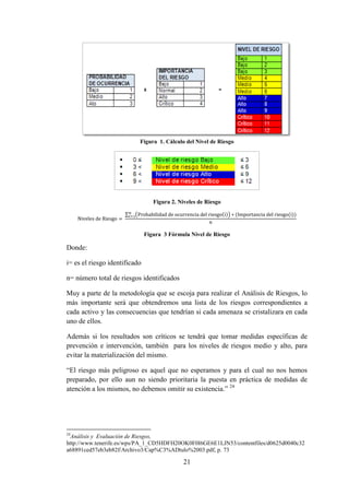 21
Figura 1. Cálculo del Nivel de Riesgo
Figura 2. Niveles de Riesgo
∑ ( ( )) ( ( ))
Figura 3 Fórmula Nivel de Riesgo
Donde:
i= es el riesgo identificado
n= número total de riesgos identificados
Muy a parte de la metodología que se escoja para realizar el Análisis de Riesgos, lo
más importante será que obtendremos una lista de los riesgos correspondientes a
cada activo y las consecuencias que tendrían si cada amenaza se cristalizara en cada
uno de ellos.
Además si los resultados son críticos se tendrá que tomar medidas específicas de
prevención e intervención, también para los niveles de riesgos medio y alto, para
evitar la materialización del mismo.
“El riesgo más peligroso es aquel que no esperamos y para el cual no nos hemos
preparado, por ello aun no siendo prioritaria la puesta en práctica de medidas de
atención a los mismos, no debemos omitir su existencia.” 24
24
Análisis y Evaluación de Riesgos,
http://www.tenerife.es/wps/PA_1_CD5HDFH20OK0F0I6GE6E1LJN53/contentfiles/d0625d0040c32
a68891ced57eb3eb82f/Archivo3/Cap%C3%ADtulo%2003.pdf, p. 73
 