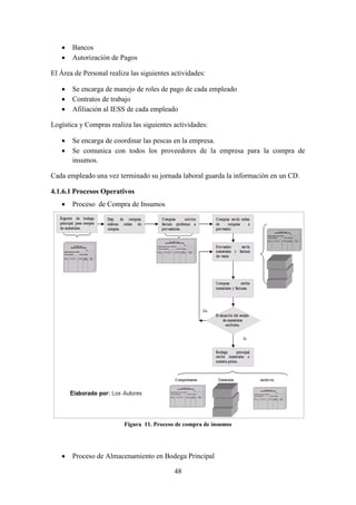 48
 Bancos
 Autorización de Pagos
El Área de Personal realiza las siguientes actividades:
 Se encarga de manejo de roles de pago de cada empleado
 Contratos de trabajo
 Afiliación al IESS de cada empleado
Logística y Compras realiza las siguientes actividades:
 Se encarga de coordinar las pescas en la empresa.
 Se comunica con todos los proveedores de la empresa para la compra de
insumos.
Cada empleado una vez terminado su jornada laboral guarda la información en un CD.
4.1.6.1 Procesos Operativos
 Proceso de Compra de Insumos
Figura 11. Proceso de compra de insumos
 Proceso de Almacenamiento en Bodega Principal
 