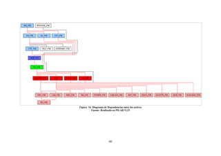 60
Figura 16. Diagrama de Dependencias entre los activos
Fuente: Realizado en PILAR 5.2.9
 