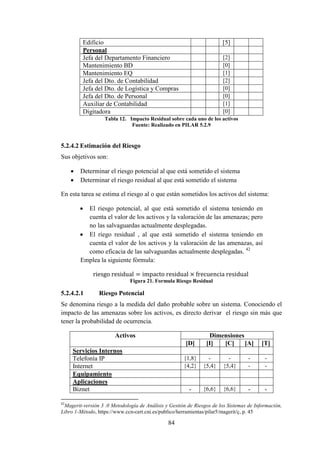 84
Edificio [5]
Personal
Jefa del Departamento Financiero [2]
Mantenimiento BD [0]
Mantenimiento EQ [1]
Jefa del Dto. de Contabilidad [2]
Jefa del Dto. de Logística y Compras [0]
Jefa del Dto. de Personal [0]
Auxiliar de Contabilidad [1]
Digitadora [0]
Tabla 12. Impacto Residual sobre cada uno de los activos
Fuente: Realizado en PILAR 5.2.9
5.2.4.2 Estimación del Riesgo
Sus objetivos son:
 Determinar el riesgo potencial al que está sometido el sistema
 Determinar el riesgo residual al que está sometido el sistema
En esta tarea se estima el riesgo al o que están sometidos los activos del sistema:
 El riesgo potencial, al que está sometido el sistema teniendo en
cuenta el valor de los activos y la valoración de las amenazas; pero
no las salvaguardas actualmente desplegadas.
 El riego residual , al que está sometido el sistema teniendo en
cuenta el valor de los activos y la valoración de las amenazas, así
como eficacia de las salvaguardas actualmente desplegadas. 42
Emplea la siguiente fórmula:
Figura 21. Formula Riesgo Residual
5.2.4.2.1 Riesgo Potencial
Se denomina riesgo a la medida del daño probable sobre un sistema. Conociendo el
impacto de las amenazas sobre los activos, es directo derivar el riesgo sin más que
tener la probabilidad de ocurrencia.
Activos Dimensiones
[D] [I] [C] [A] [T]
Servicios Internos
Telefonía IP {1,8} - - - -
Internet {4,2} {5,4} {5,4} - -
Equipamiento
Aplicaciones
Biznet - {6,6} {6,6} - -
42
Magerit-versión 3 .0 Metodología de Análisis y Gestión de Riesgos de los Sistemas de Información,
Libro 1-Método, https://www.ccn-cert.cni.es/publico/herramientas/pilar5/magerit/ç, p. 45
 