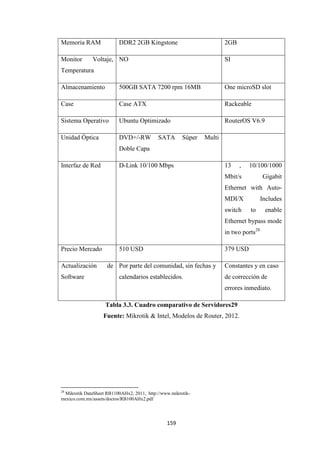 159
Memoria RAM DDR2 2GB Kingstone 2GB
Monitor Voltaje,
Temperatura
NO SI
Almacenamiento 500GB SATA 7200 rpm 16MB One microSD slot
Case Case ATX Rackeable
Sistema Operativo Ubuntu Optimizado RouterOS V6.9
Unidad Óptica DVD+/-RW SATA Súper Multi
Doble Capa
Interfaz de Red D-Link 10/100 Mbps 13 , 10/100/1000
Mbit/s Gigabit
Ethernet with Auto-
MDI/X Includes
switch to enable
Ethernet bypass mode
in two ports28
Precio Mercado 510 USD 379 USD
Actualización de
Software
Por parte del comunidad, sin fechas y
calendarios establecidos.
Constantes y en caso
de corrección de
errores inmediato.
Tabla 3.3. Cuadro comparativo de Servidores29
Fuente: Mikrotik & Intel, Modelos de Router, 2012.
28
Mikrotik DataSheet RB1100AHx2, 2011, http://www.mikrotik-
mexico.com.mx/assets/doctos/RB100AHx2.pdf
 