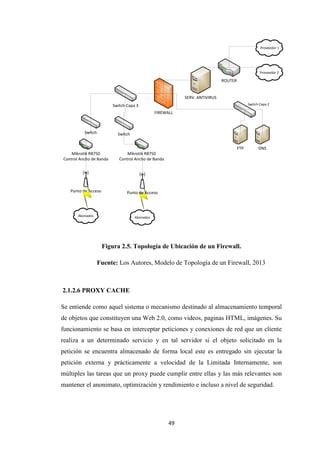 49
FIREWALL
SERV. ANTIVIRUS
ROUTER
Proveedor 1
Proveedor 2
Switch Capa 2
DNSFTP
Switch Capa 3
Switch Switch
Mikrotik RB750
Control Ancho de Banda
Mikrotik RB750
Control Ancho de Banda
Punto de Acceso
Abonados Abonados
Punto de Acceso
Figura 2.5. Topología de Ubicación de un Firewall.
Fuente: Los Autores, Modelo de Topología de un Firewall, 2013
2.1.2.6 PROXY CACHE
Se entiende como aquel sistema o mecanismo destinado al almacenamiento temporal
de objetos que constituyen una Web 2.0, como videos, paginas HTML, imágenes. Su
funcionamiento se basa en interceptar peticiones y conexiones de red que un cliente
realiza a un determinado servicio y en tal servidor si el objeto solicitado en la
petición se encuentra almacenado de forma local este es entregado sin ejecutar la
petición externa y prácticamente a velocidad de la Limitada Internamente, son
múltiples las tareas que un proxy puede cumplir entre ellas y las más relevantes son
mantener el anonimato, optimización y rendimiento e incluso a nivel de seguridad.
 