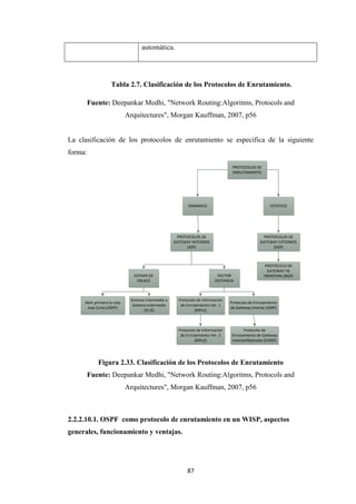 87
automática.
Tabla 2.7. Clasificación de los Protocolos de Enrutamiento.
Fuente: Deepankar Medhi, "Network Routing:Algoritms, Protocols and
Arquitectures", Morgan Kauffman, 2007, p56
La clasificación de los protocolos de enrutamiento se especifica de la siguiente
forma:
PROTOCOLOS DE
ENRUTAMIENTO
ESTATICODINAMICO
PROTOCOLOS DE
GATEWAY INTERNOS
(IGP)
PROTOCOLOS DE
GATEWAY EXTERNOS
(EGP)
PROTOCOLO DE
GATEWAY DE
FRONTERA (BGP)VECTOR
DISTANCIA
ESTADO DE
ENLACE
Protocolo de Enrutamiento
de Gateway Interior (IGRP)
Protocolo de Información
de Enrutamiento Ver. 1
(RIPv1)
Sistema Intermedio a
Sistema Intermedio
(IS-IS)
Abrir primero la ruta
mas Corta (OSPF)
Protocolo de
Enrutamiento de Gateway
InteriorMejorado (EIGRP)
Protocolo de Información
de Enrutamiento Ver. 2
(RIPv2)
Figura 2.33. Clasificación de los Protocolos de Enrutamiento
Fuente: Deepankar Medhi, "Network Routing:Algoritms, Protocols and
Arquitectures", Morgan Kauffman, 2007, p56
2.2.2.10.1. OSPF como protocolo de enrutamiento en un WISP, aspectos
generales, funcionamiento y ventajas.
 